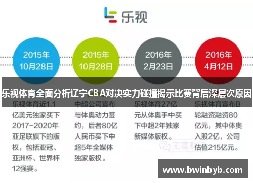 乐视体育全面分析辽宁CBA对决实力碰撞揭示比赛背后深层次原因